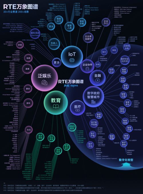 實時進化，萬象紛呈 聲網Agora 2021年網絡與信息安全軟件開發(fā)的回顧