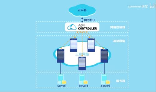 VXLAN通信原理與應用場景 網絡虛擬化與安全開發的基石