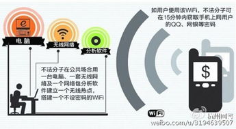構筑數字防線 安全上網的正確姿勢與信息安全軟件開發指南